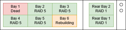 RAID bay 1 dies
