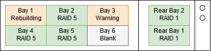 RAID bay 1 Replaced bay 6 replaced bay 3 warning