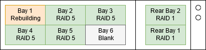 RAID bay 1 Replaced bay 6 replaced