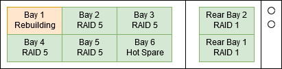 RAID bay 1 Replaced