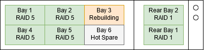 RAID bay 3 rebuilding