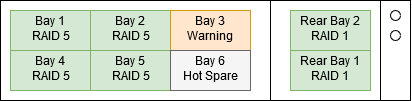 RAID bay 3 warning