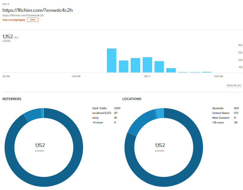 bitly link 2gh3gXg