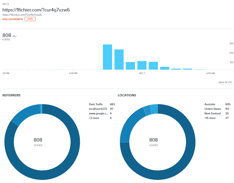 bitly link 2h3aFul